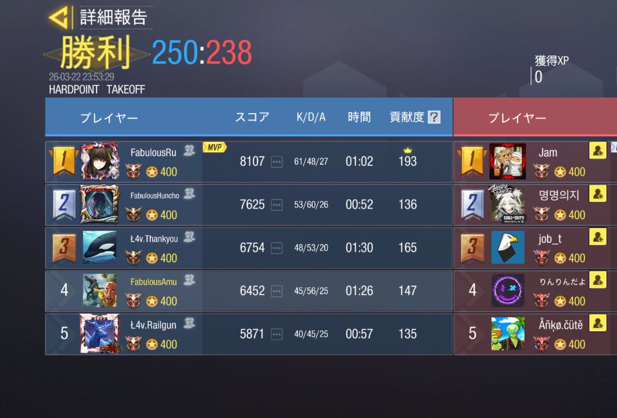 Fabulous tweet media