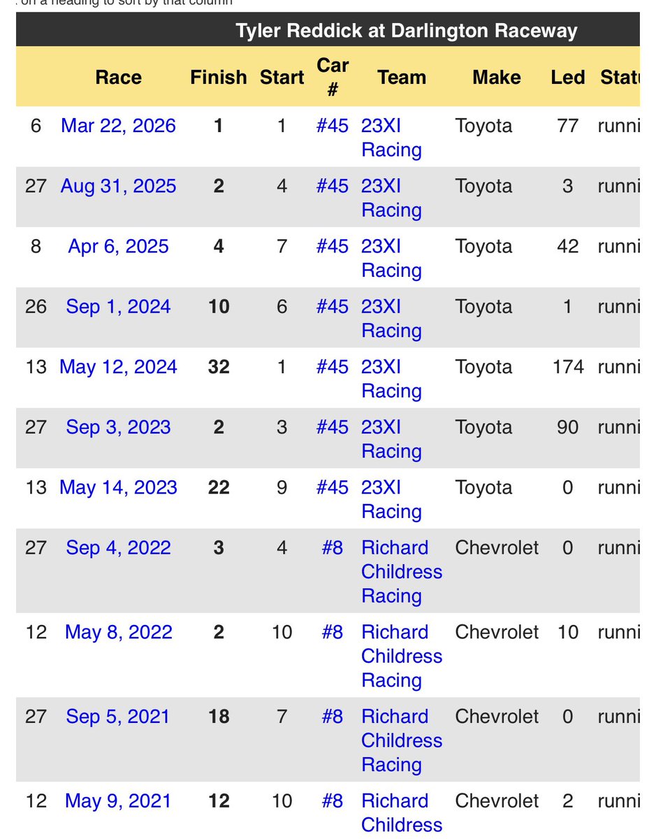 Connor Thompson-Gardner tweet media