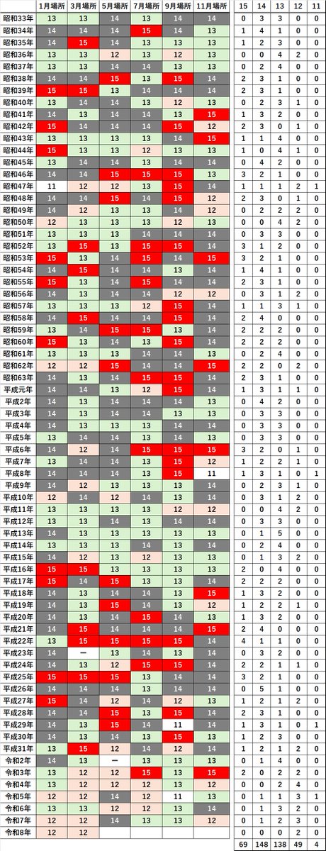 MS-DATABASE tweet media
