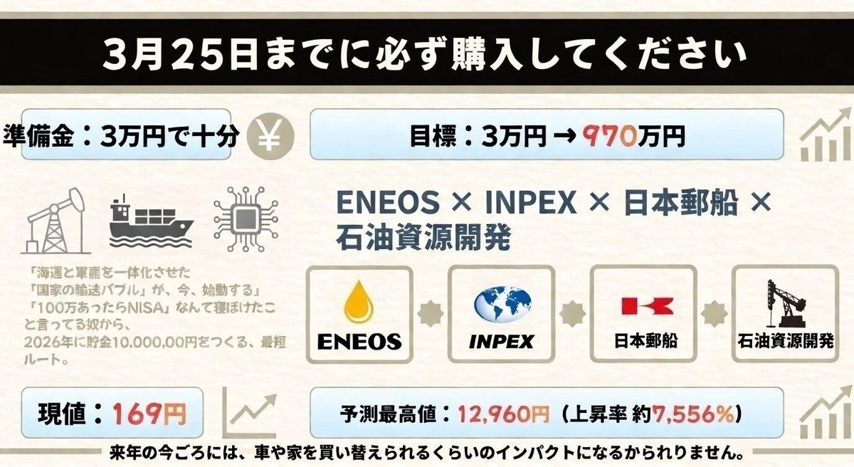 bear_1224's tweet photo. 🇯🇵1位：三菱重工業（7011）→目標株価5000円（防衛、エネルギー、エネルギー分野の地域軍事関連企業）

🇯🇵2位：日本製鉄（5401）→目標株価600円（利益回復見込み、目標株価714円）

🇯🇵3位：日本石油輸送（9074）→目標株価5150円（市場価格の0.6倍、割安）

🇯🇵4位：サンリオ（8136）→目標株価5400円（強い市場需要）

🇯🇵5位：川崎汽船（9107）→2180円（供給システム需要の改善）

🇯🇵6位：日本精密工業（7771）→ 370円～2,180円（高風力発電、高回収率） 2,180円～2,180円（高風力発電、370円） 出典：

⚠️ 東京電力（9501）は推奨リストから削除されました。