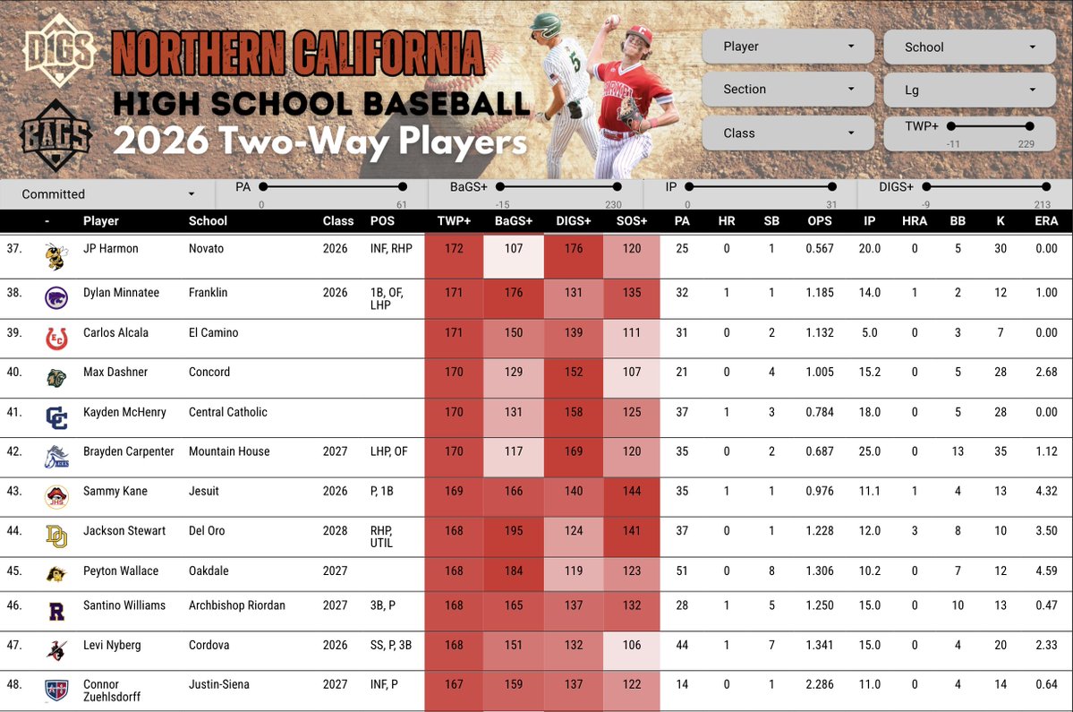 Pitcher DIGS tweet media