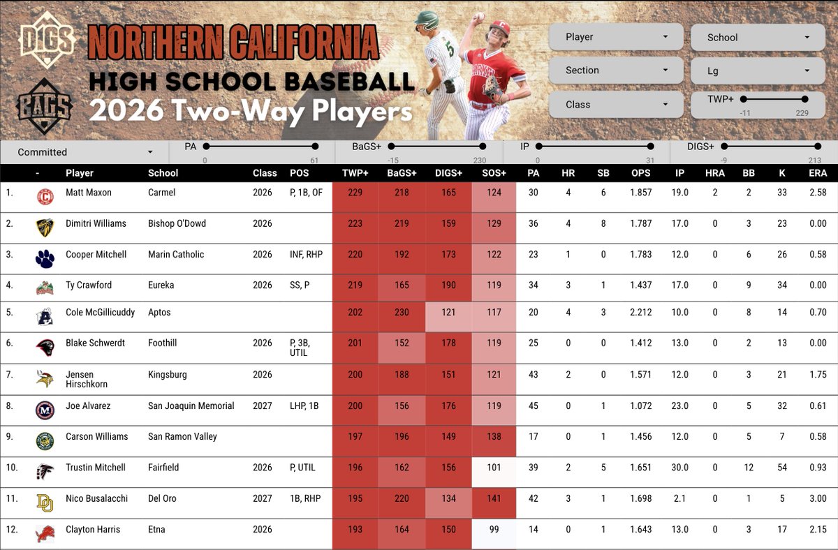 Pitcher DIGS tweet media