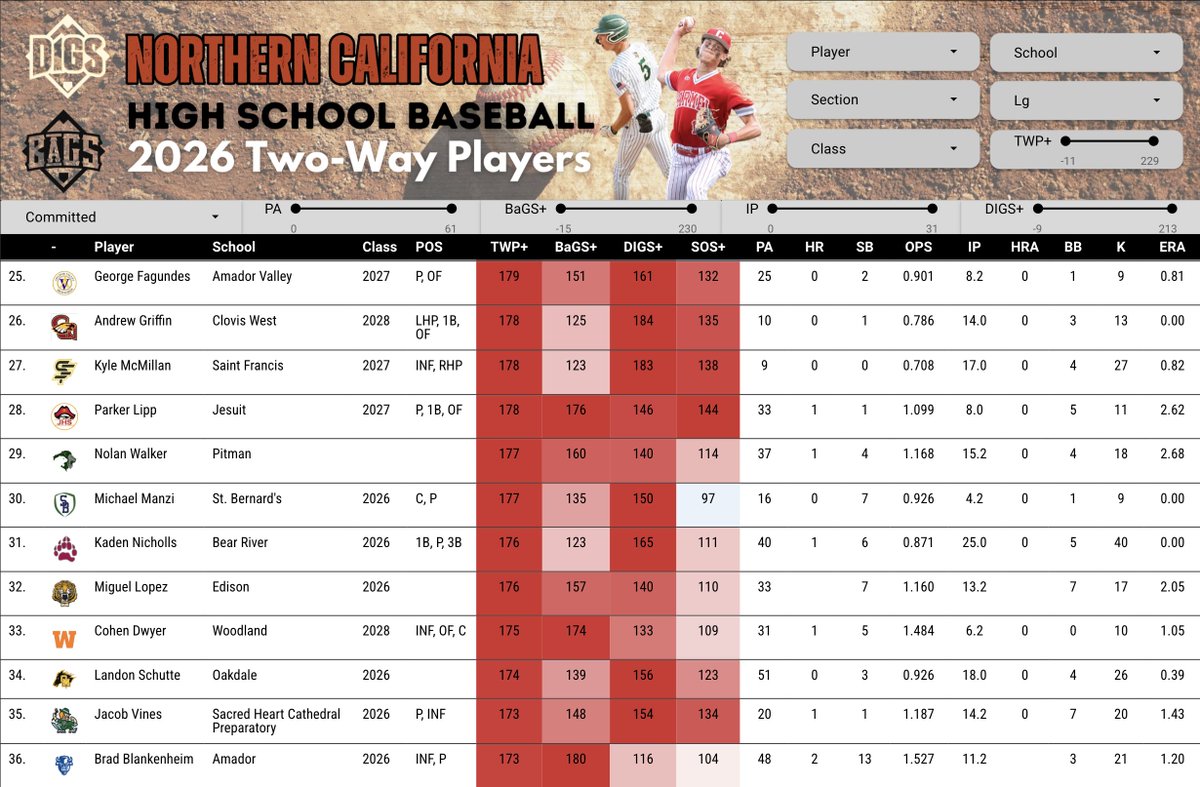 Pitcher DIGS tweet media