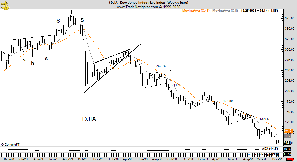 Peter Brandt tweet media