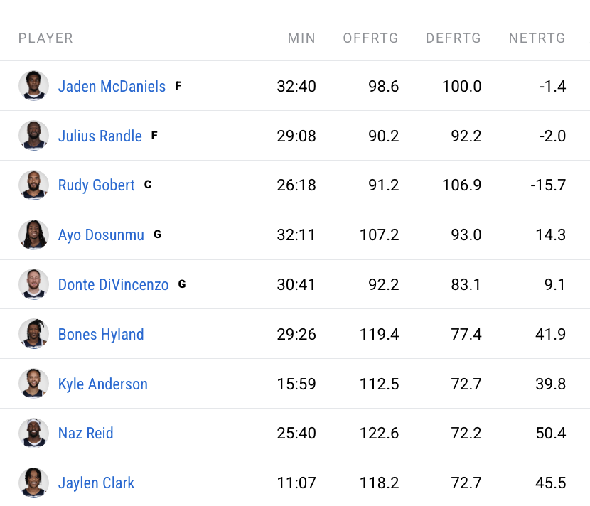 Wolves In 6 tweet media