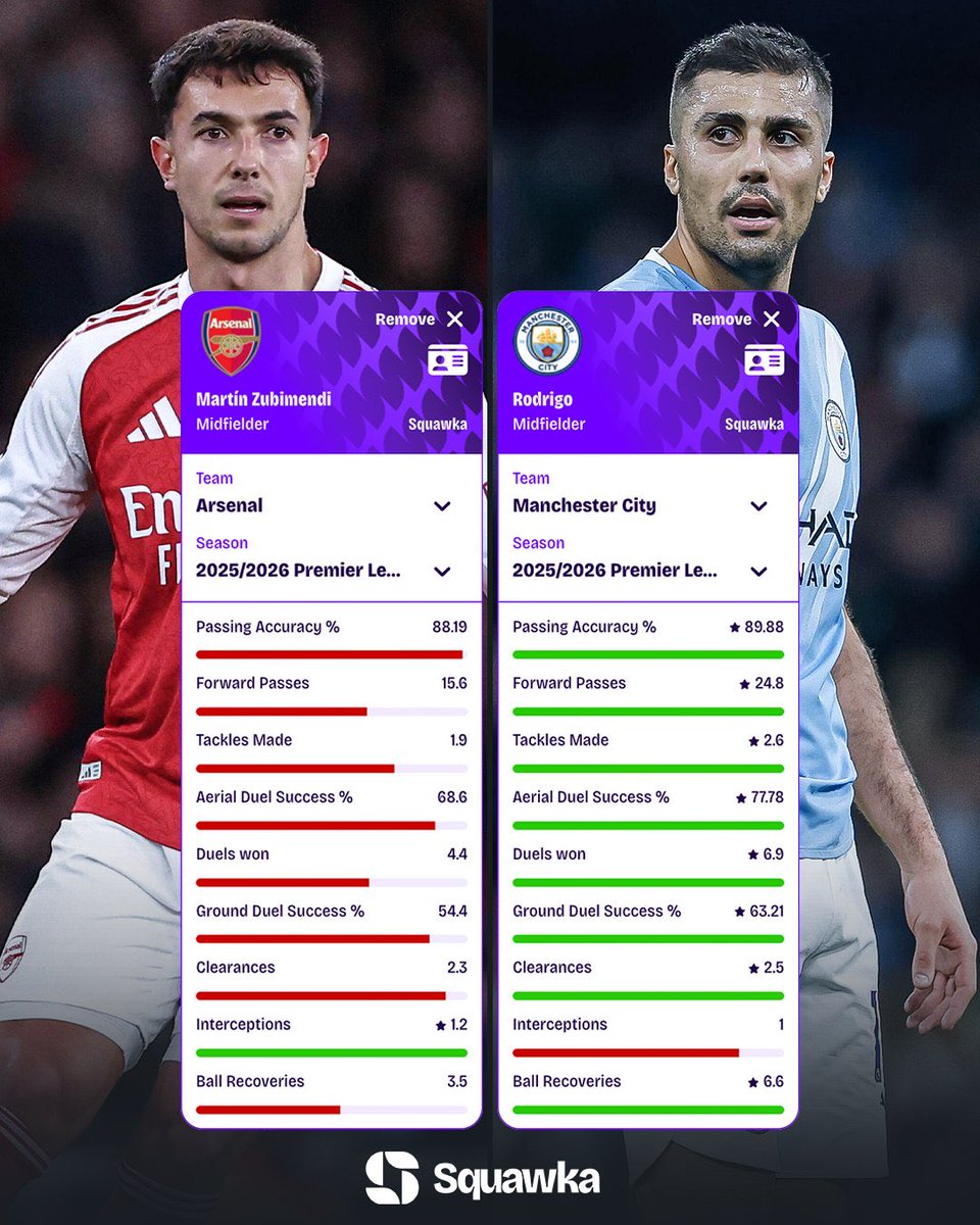 Manchester City en español 💙 tweet media