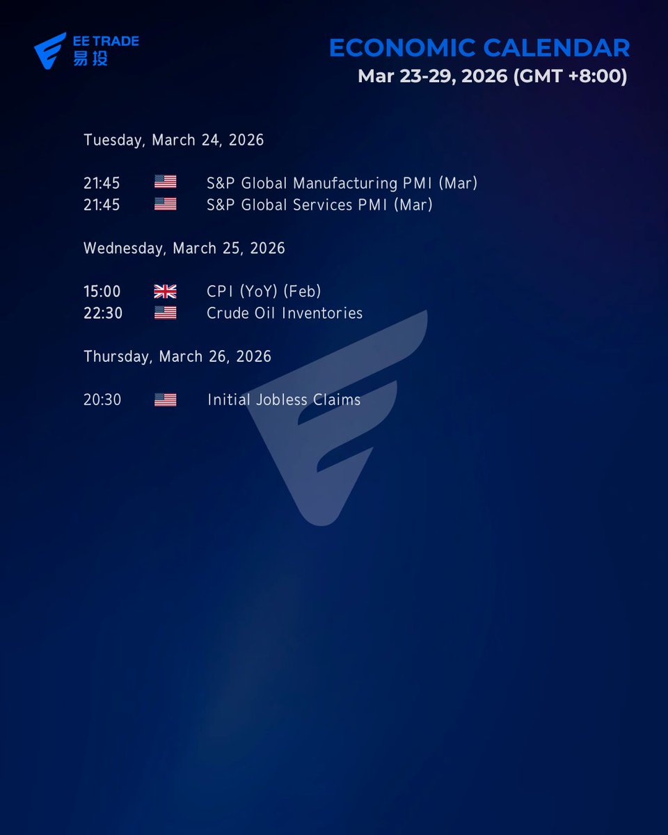 EETradeLtd's tweet photo. Weekly Economic Calendar Mar 23-29, 2026 (GMT +8:00) #EETRADE #GOLD #TRADING https://t.co/VmTL5J5SnE