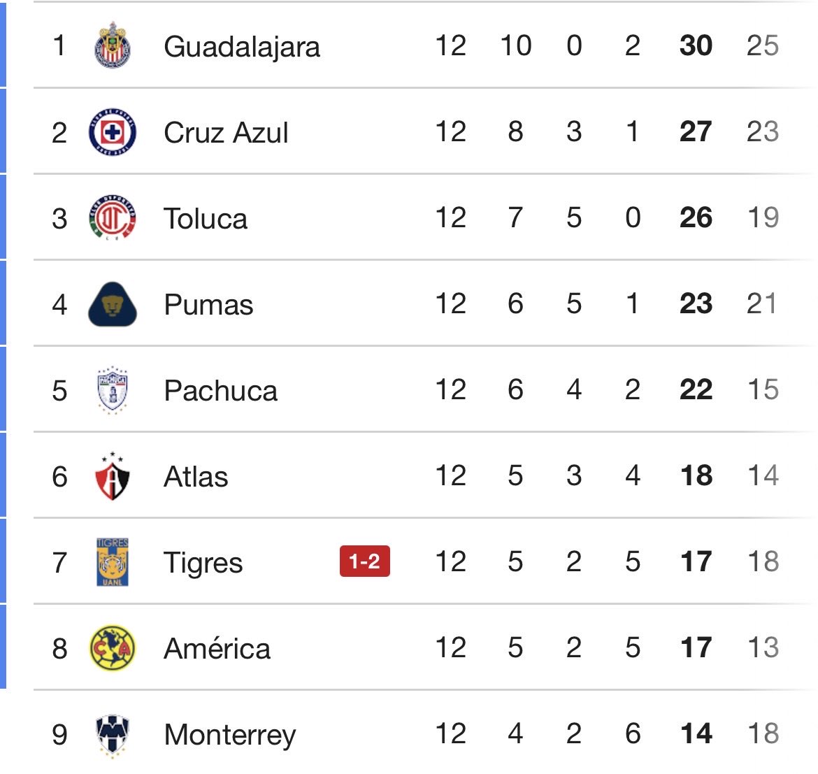 J'ai confiance en Martial 🇫🇷 tweet media