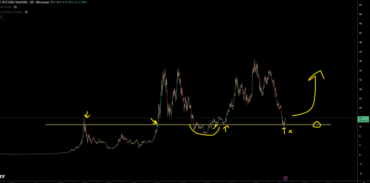 TraderSZ tweet media