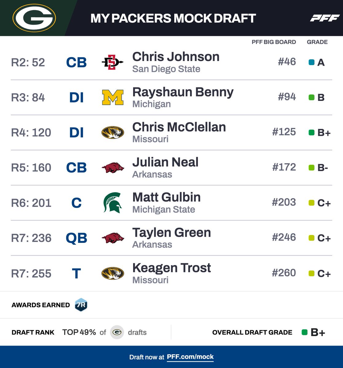Mock Draft Daily tweet media
