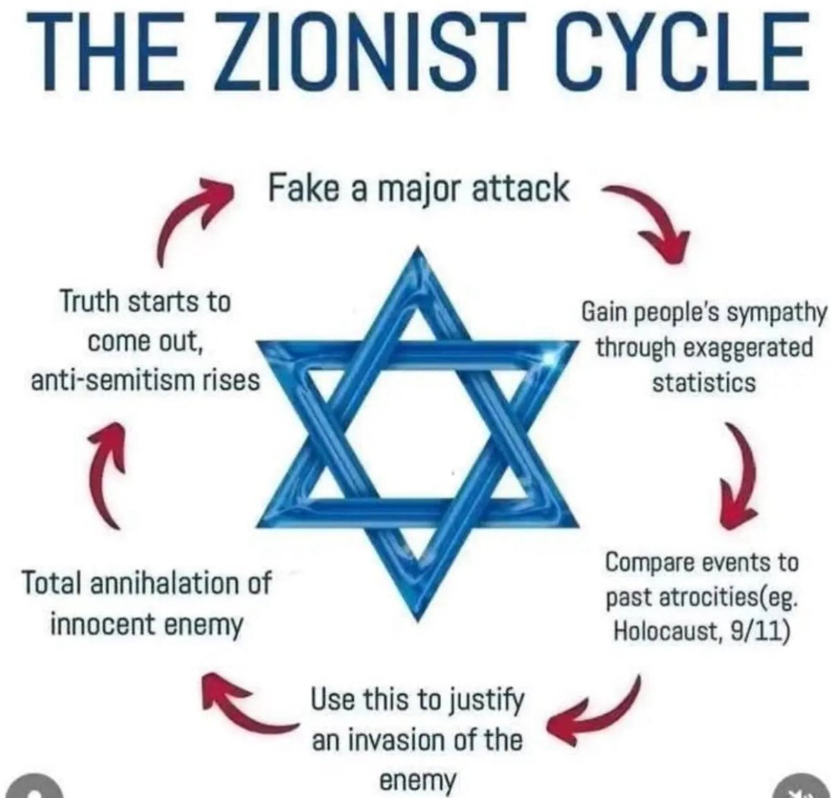 Ron Paul Was Right tweet media