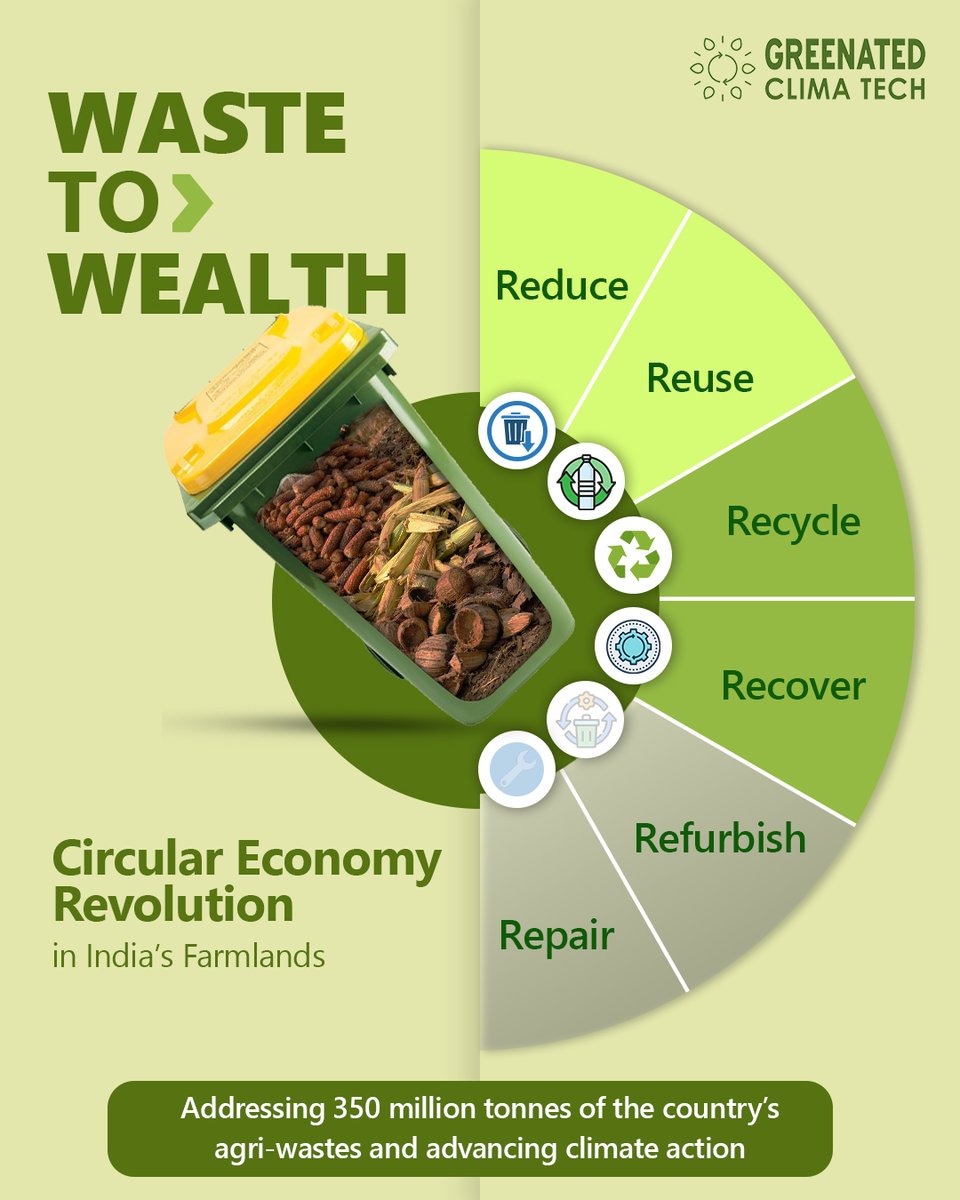 Greenated Clima Tech Private Limited tweet media