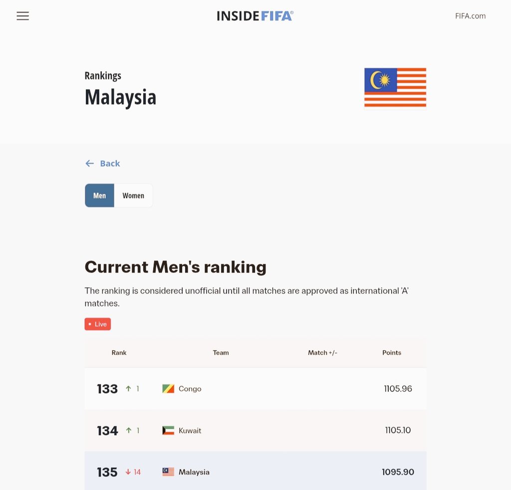 Fadhirul Shuhaimi tweet media