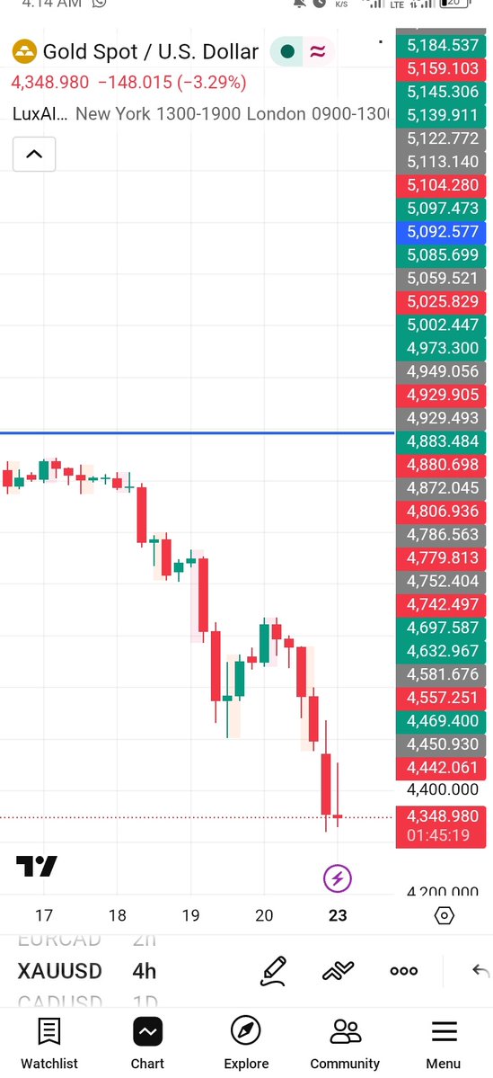 Blessedfx_Trader tweet media