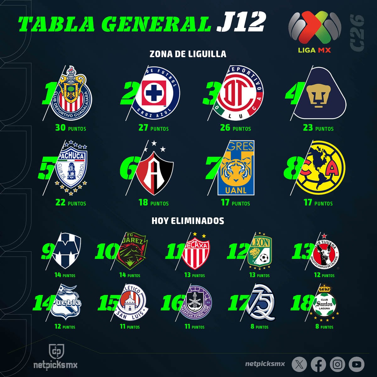 Netpicks MX tweet media