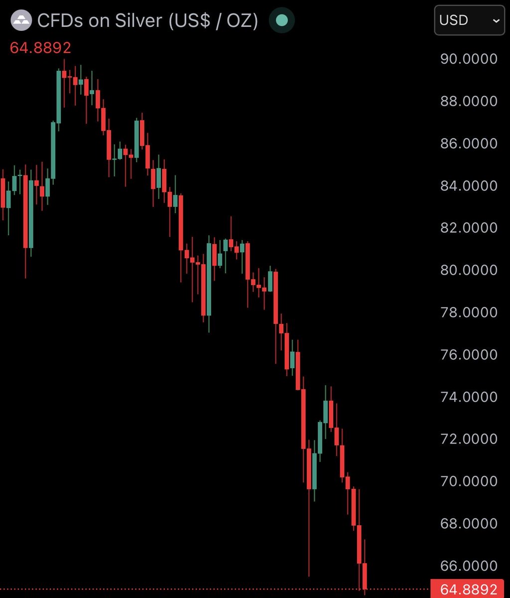 Bitcoin Junkies tweet media