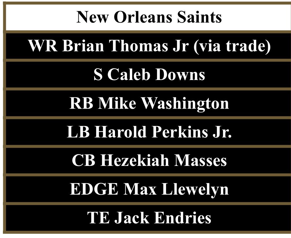Saints WRLD ⚜️ tweet media