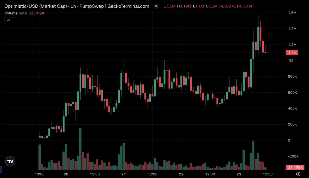 GeckoTerminal tweet media