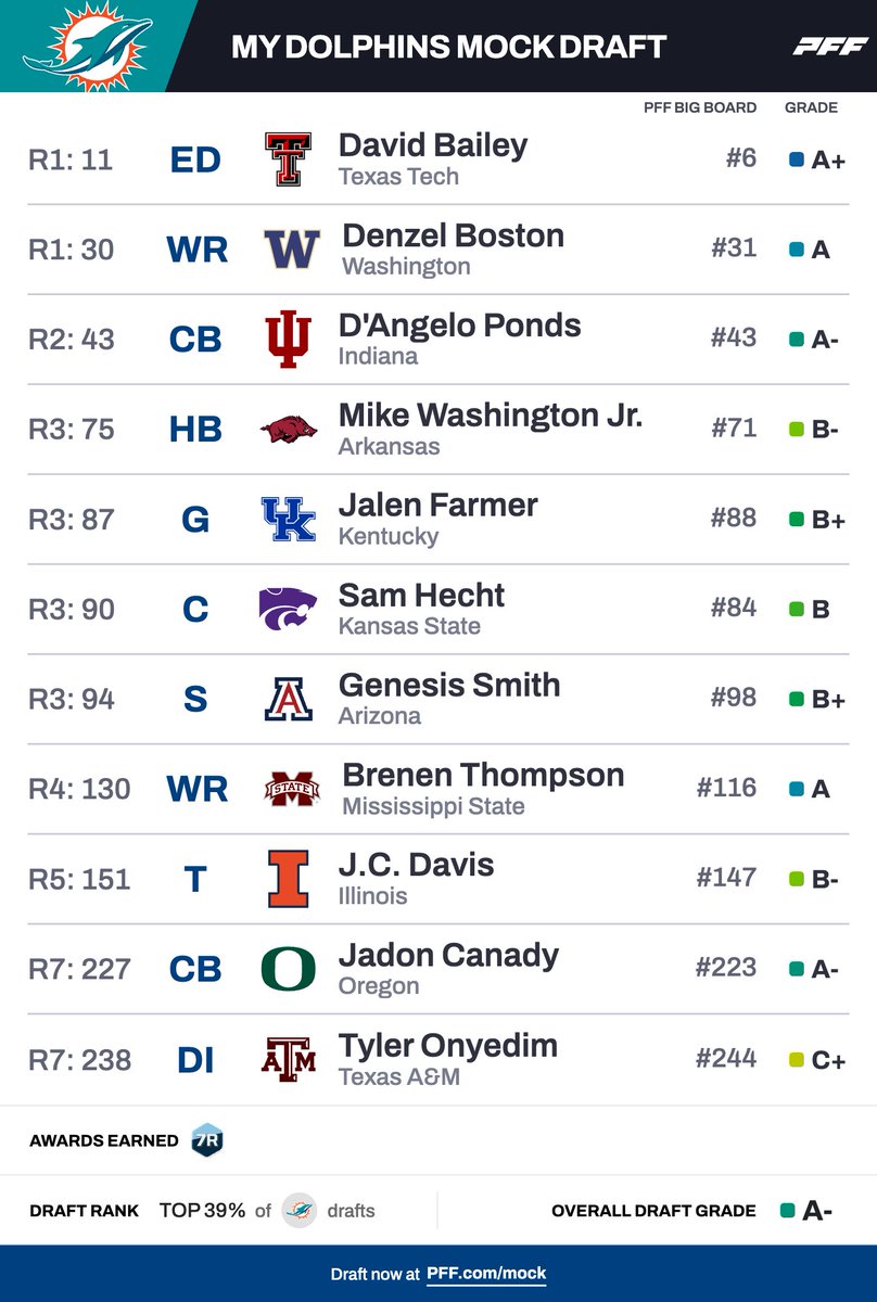 Mock Draft Daily tweet media