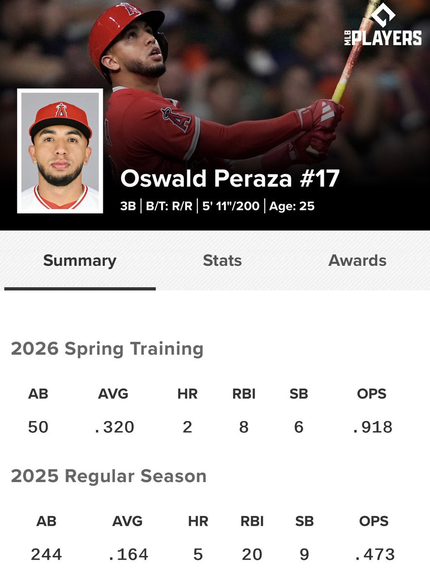 javien Los yankees tweet media