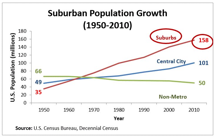 NeoTraditional Architecture Memes tweet media