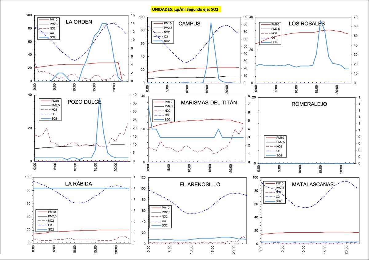 AirQualityUHU Spain tweet media