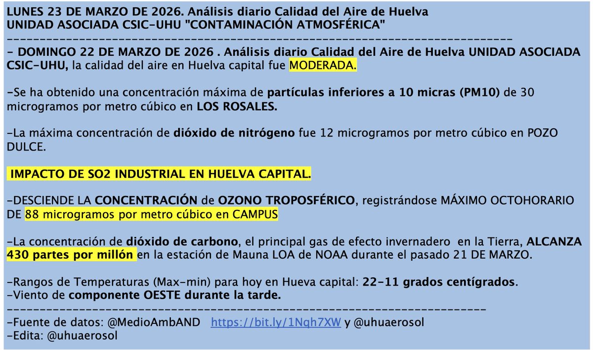 AirQualityUHU Spain tweet media