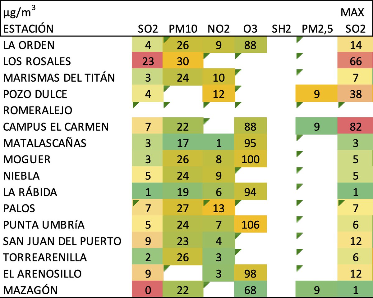AirQualityUHU Spain tweet media