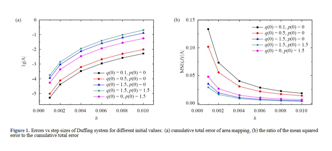 Latest articles from #ContemporaryMathematics     

A New Area-Preserving Geometric Numerical Algorithm of Nonlinear Systems
ojs.wiserpub.com/index.php/CM/a…
#ESCI #mathematics