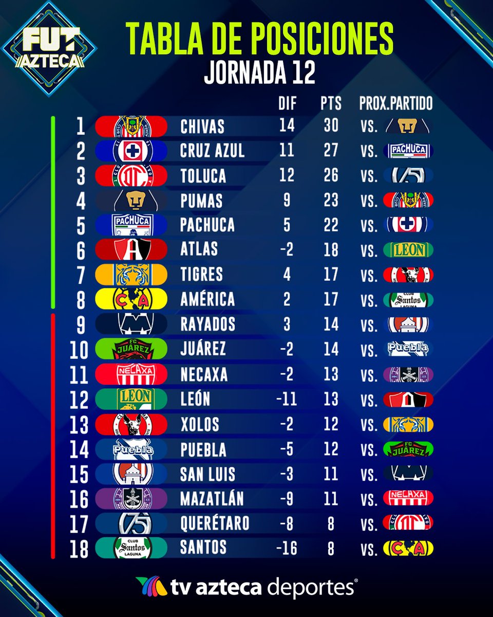 TV Azteca Deportes tweet media