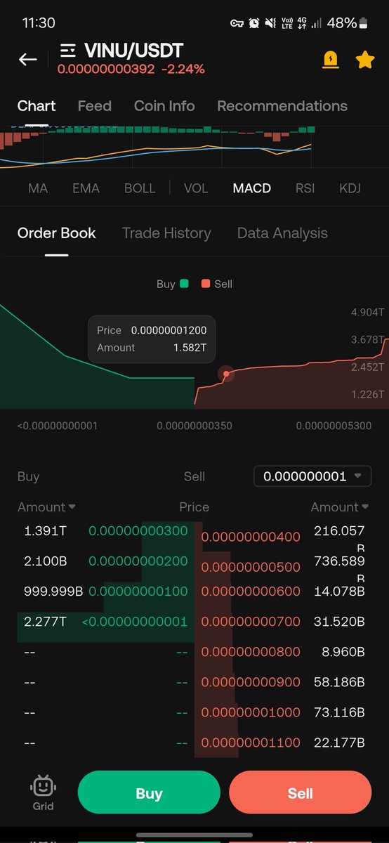 Vinu Rasta Vides🐕💎🚀🌕 tweet media