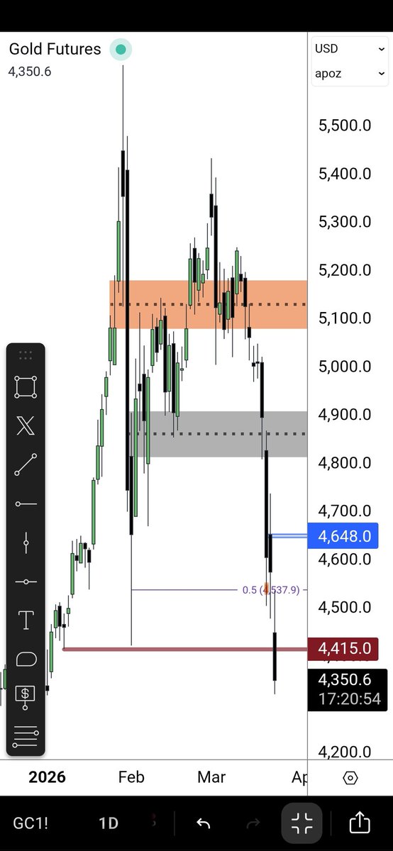 The Inner Circle Trader tweet media