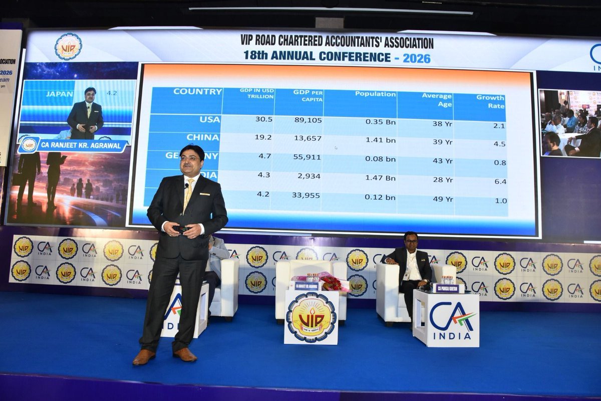 CaRANJEET's tweet image. Aggregation is no longer optional for CA firms — it’s strategic.

At VIPCA yesterday, one thing was clear:
The future belongs to firms that scale, collaborate, and specialise.

From ESG to Virtual CFO to cross-border advisory — opportunity is expanding.

Are we ready?

#ICAI