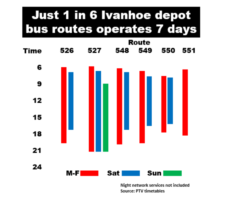 MelbourneOnTransit tweet media