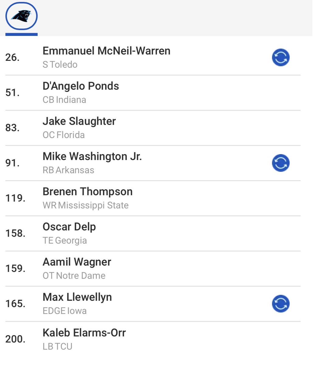 Panthers LB Devin Lloyd #0 tweet media