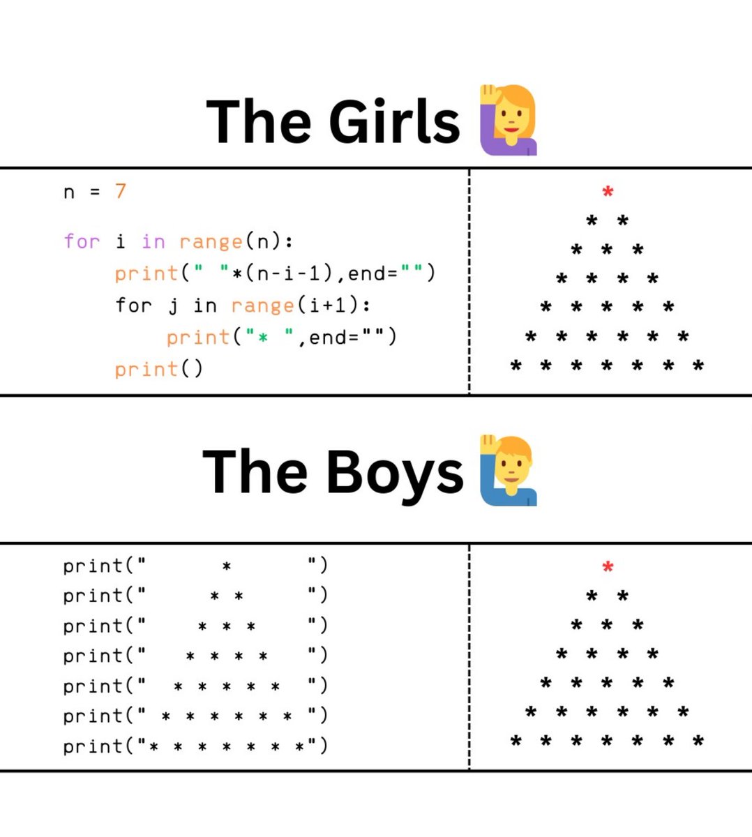 PythonDvz's tweet photo. Tag Them 👇

#Python #PythonProgramming #Coding #Programming https://t.co/bQCVPG6xda
