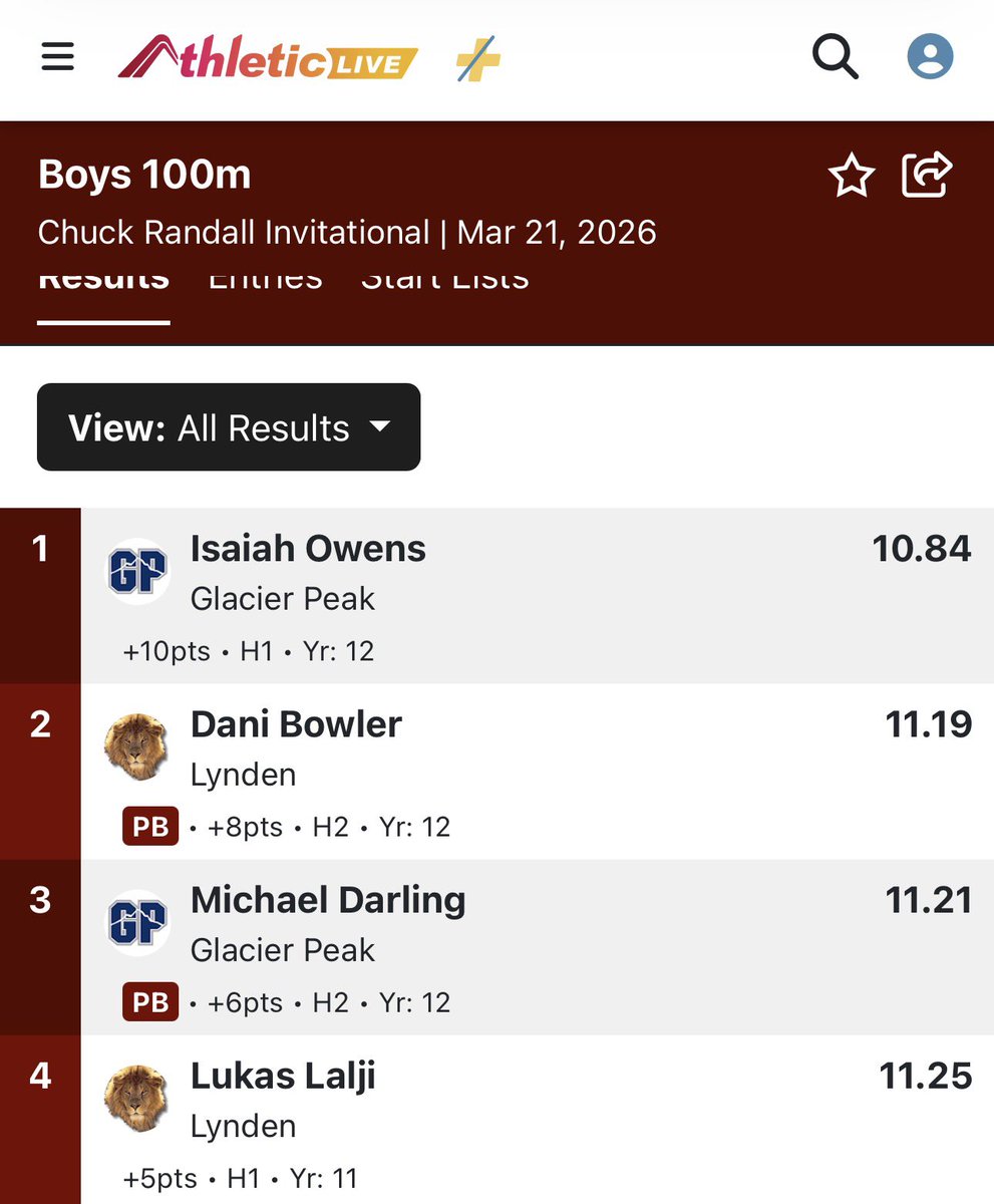 Isaiah Owens tweet media