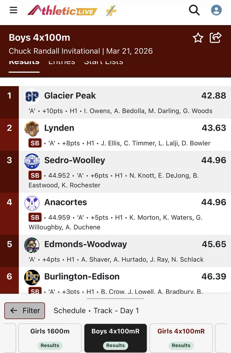 Isaiah Owens tweet media