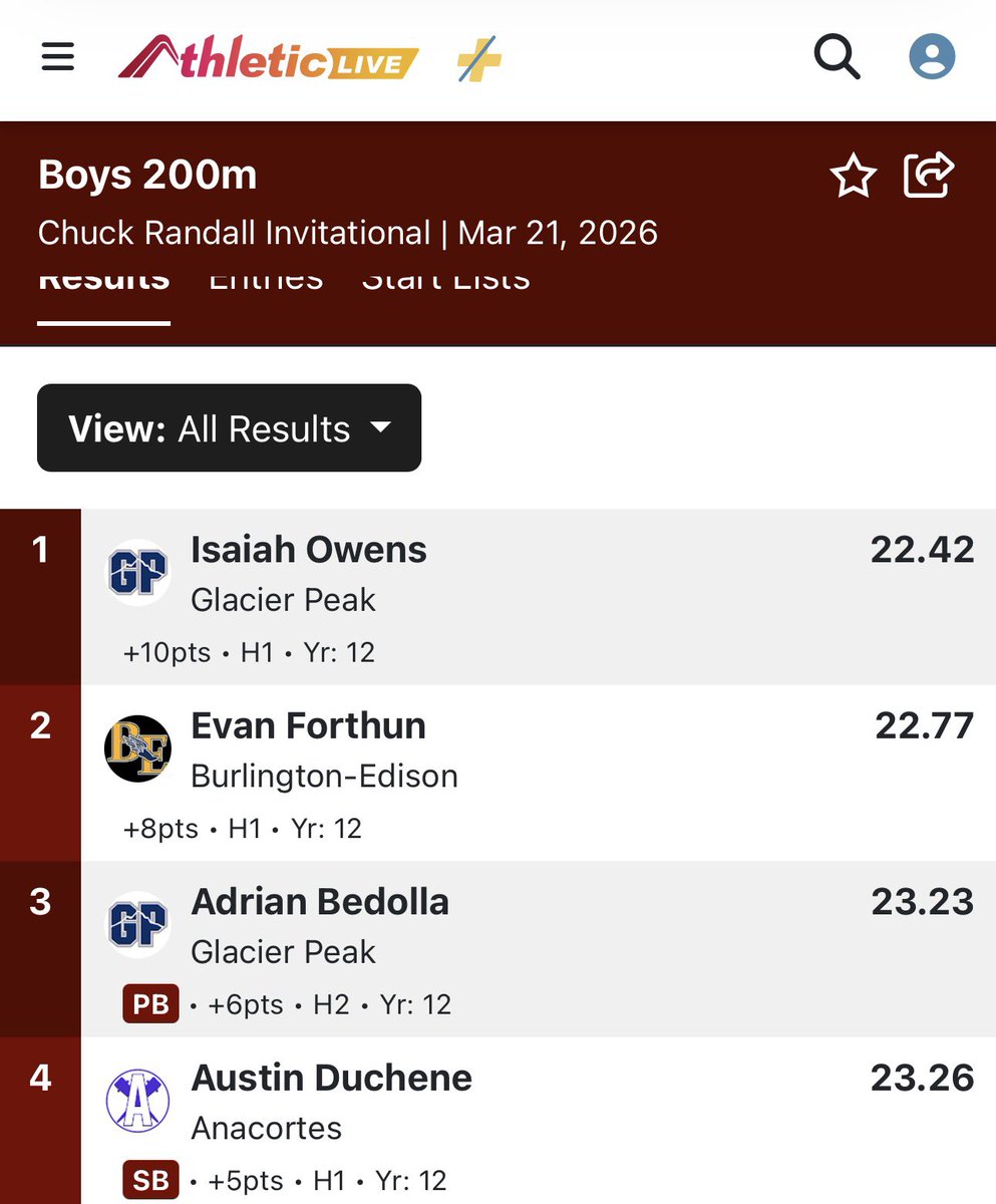 Isaiah Owens tweet media