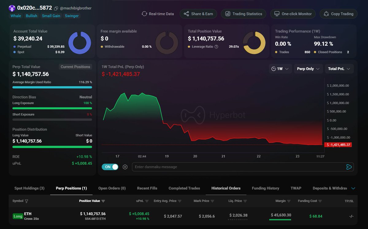 Hyperbot|🐳 tweet media