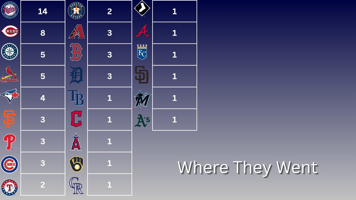 Indy Ball Report tweet media