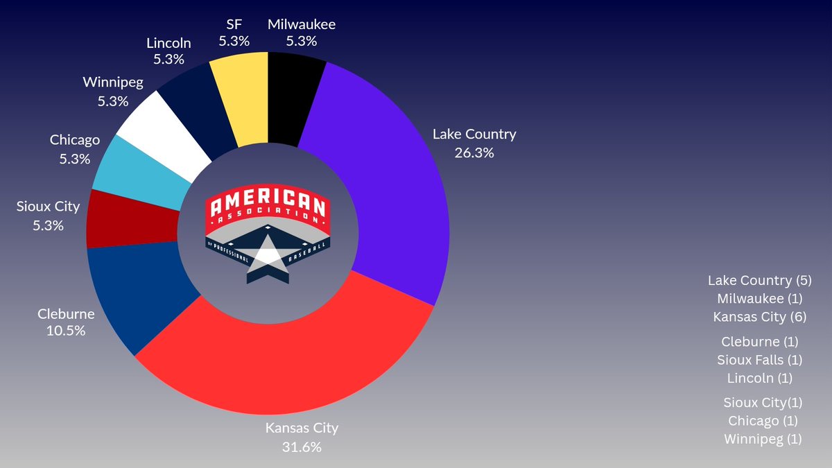 Indy Ball Report tweet media