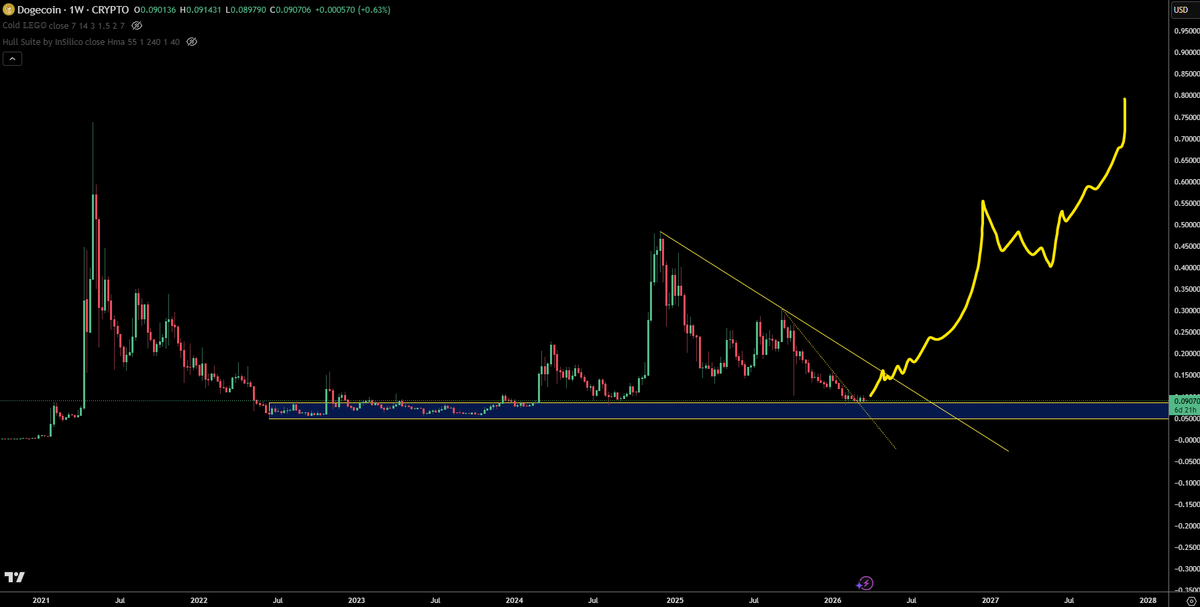 TraderSZ tweet media