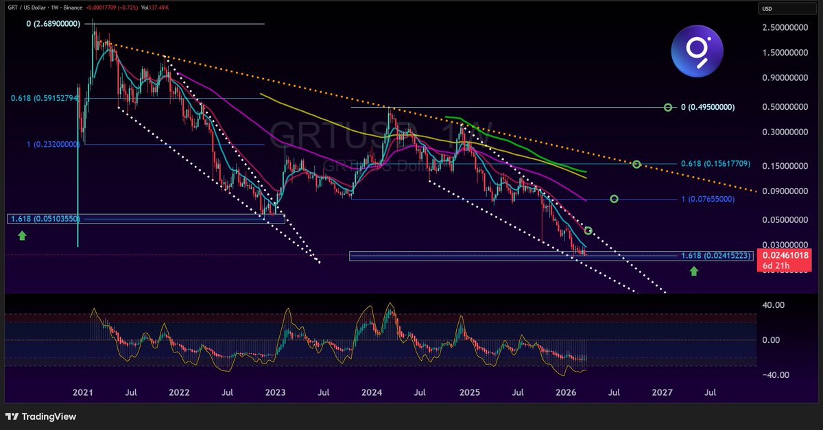 Crypto Yield Pro tweet media
