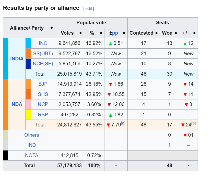 Amey Kulkarni 🇮🇳 tweet media