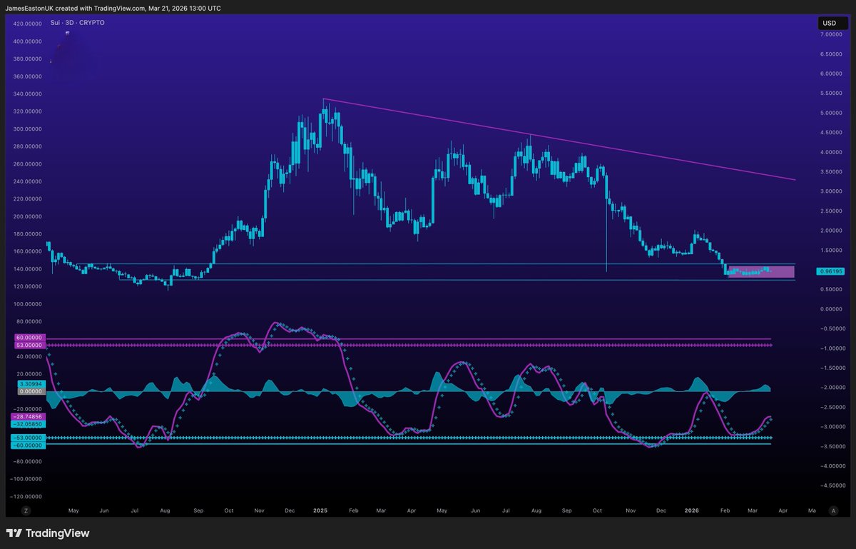 Sui Insiders💧 tweet media