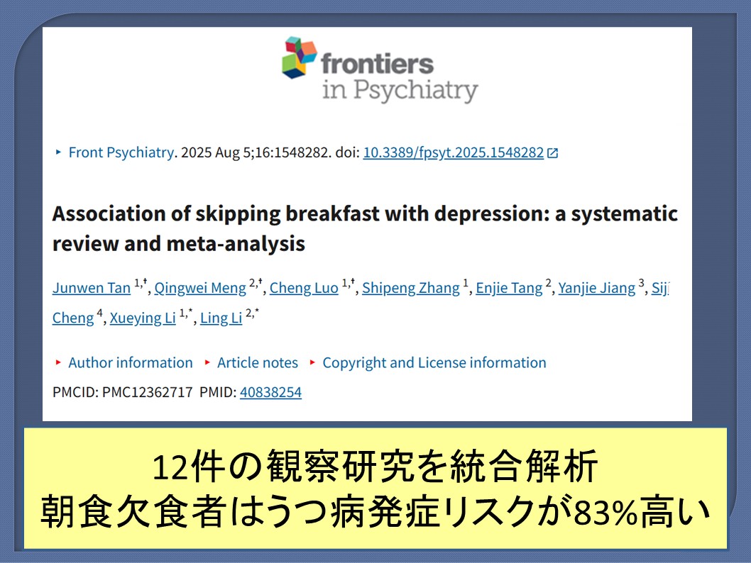 kabasawa's tweet photo. 朝食を食べない人は
うつ病リスクが８３％上昇

【解説】

12件の観察研究を統合解析したところ、
朝食欠食者はうつ病発症リスクが83%高い
ことが明らかになりました。
　
朝食を食べないと、
うつ病発症率が１・８３倍になる
ということ。
　　
うつ病予防のために
「朝食」は非常に重要な意味を持っています。
　
理由としては、
１　体内時計が乱れる
→　朝食で、脳と身体の体内時計が同期するから。

２　 セロトニン、メラトニン経路の障害
→　朝のタンパク質（トリプトファン）が、
セロトニンの原料となります。

３　炎症の増加
→　朝食をが脳、全身の炎症を抑制します。
　うつ病＝脳の炎症、という考え方があります。

４　腸内細菌叢（マイクロバイオーム）の乱れ
→　朝食は脳腸連関を整えます。
特に納豆などの発酵食品を朝にとるのが良い
と言われます。
　
朝食を抜くと、集中力が低下し、
午前中の仕事、勉強のパフォーマンスも下がります。
　
朝食は、あなたのメンタルや
脳のパフォーマンスと直結しています。