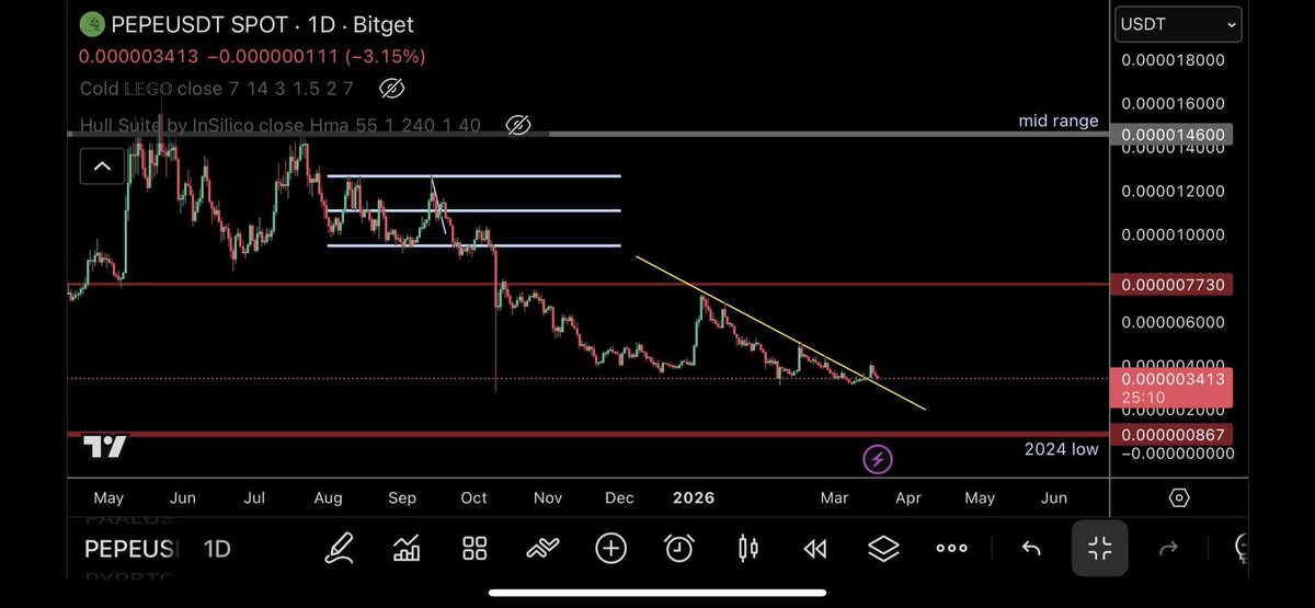 Phantom👻 Whale 🐋🌊💎 tweet media