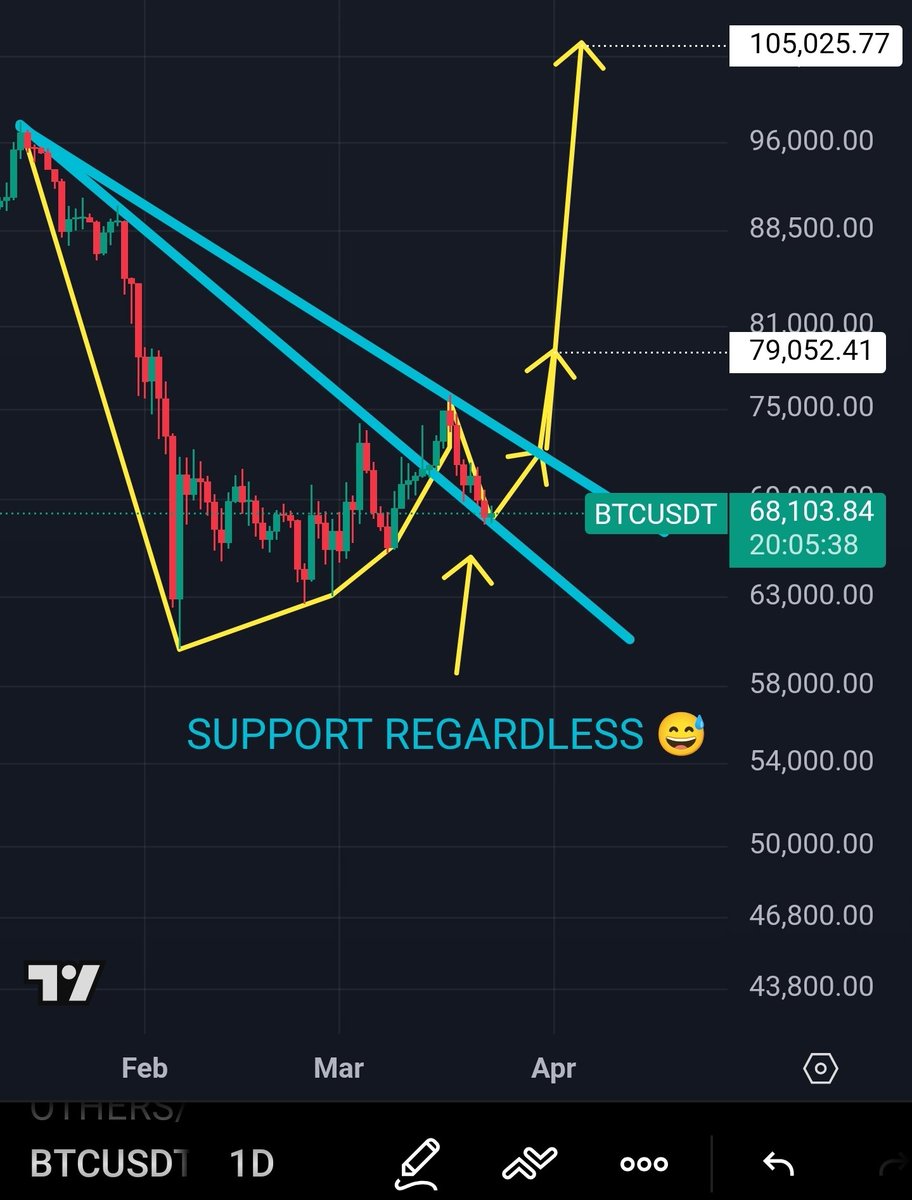 CryptoRell Ⓜ️🕸️ tweet media