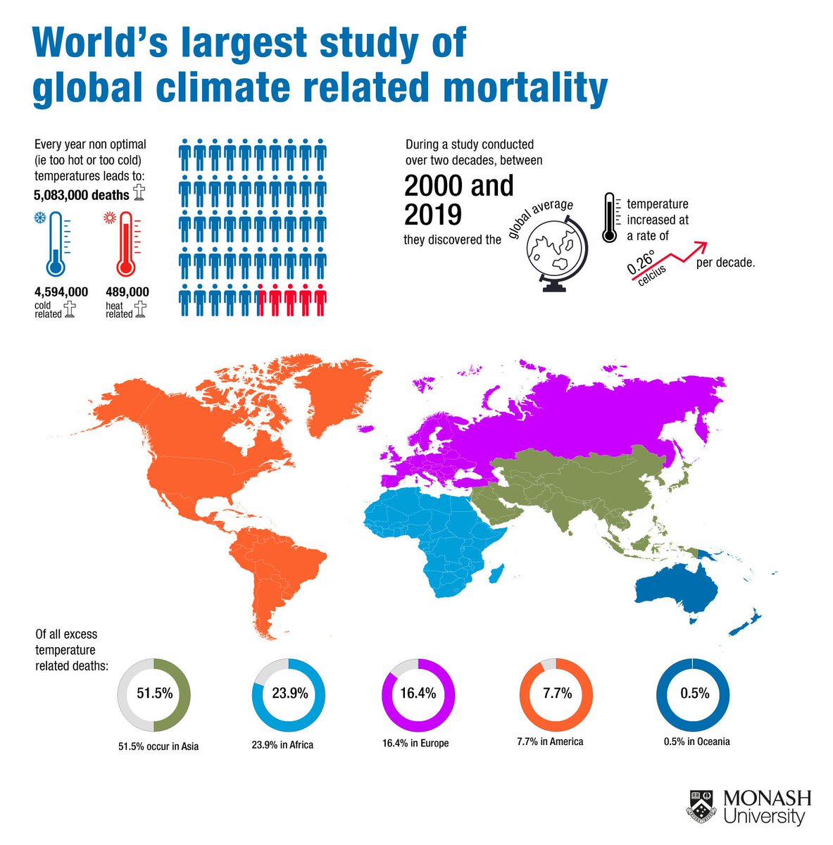 Casual Observer tweet media